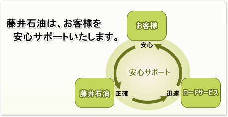 藤井石油　保険事業部