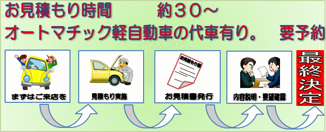 事前無料見積もりの流れ